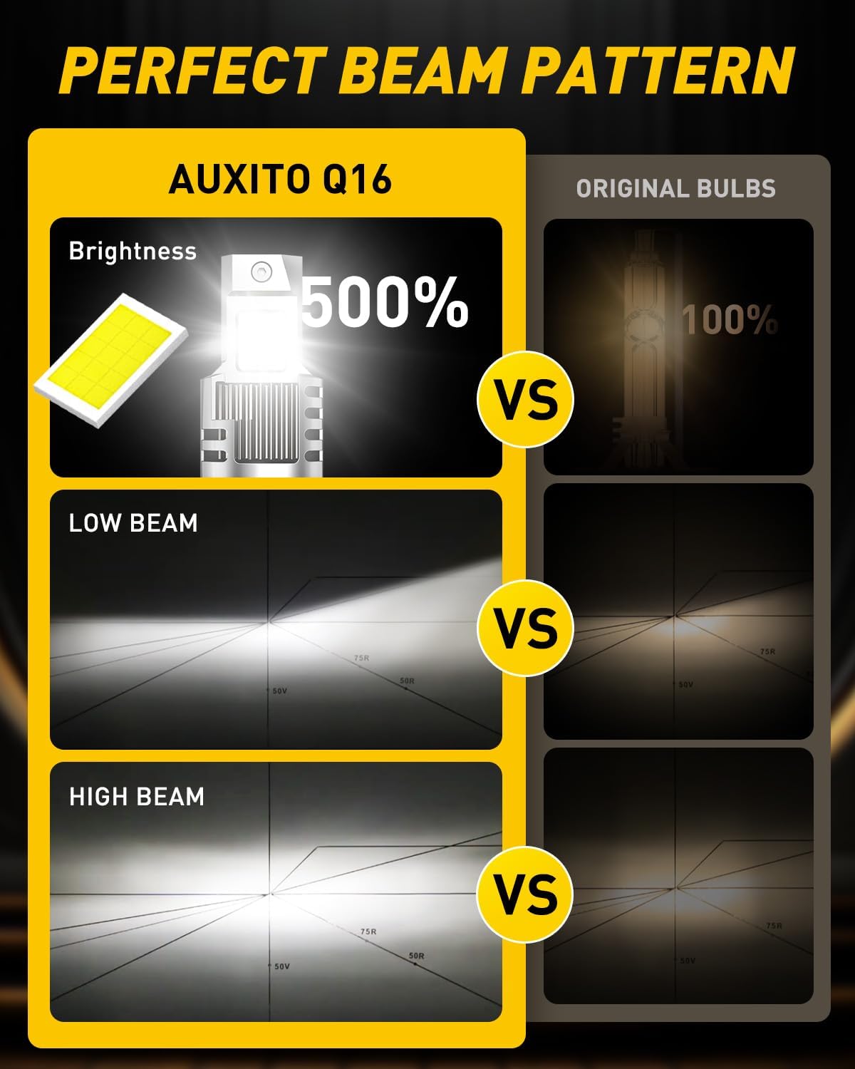 Thumbnail 2 de AUXITO D2S Bulbs – 20,000LM, 6500K Daylight White (2-Pack)