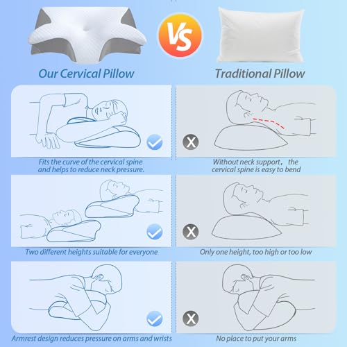 Thumbnail 6 de HOMCA Almohada Cervical 2 en 1