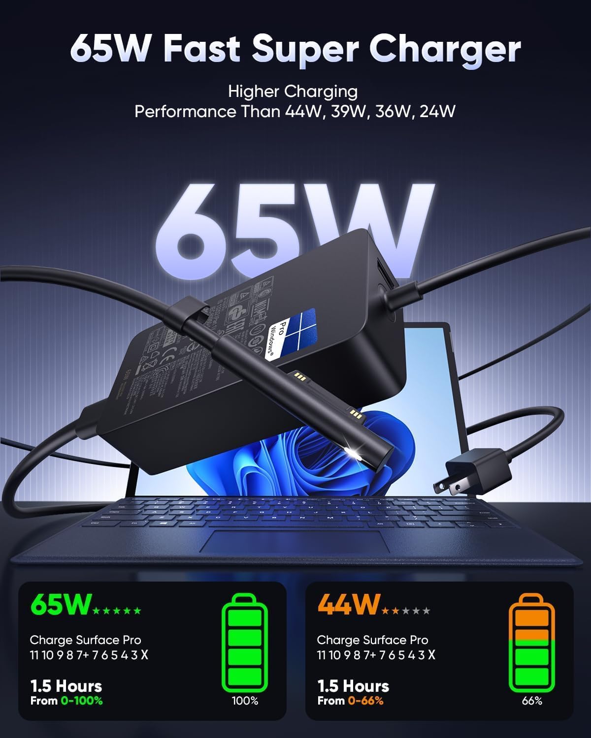 Detalle de Surface Pro Charger 65W: a pragmatic choice for Microsoft Surface laptops and tablets