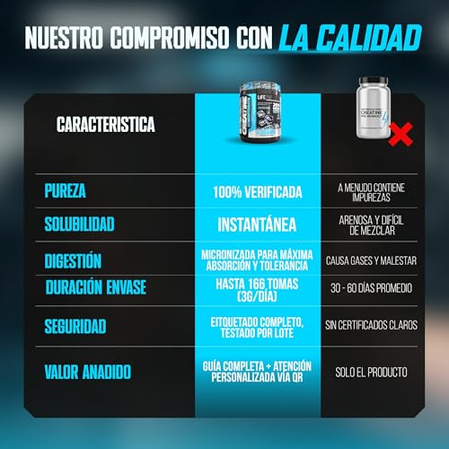 Detalle de Life Pro Creatina Monohidratada 200 Mesh Micronizada 500 g – pureza 99,9% para mayor resistencia y recuperación