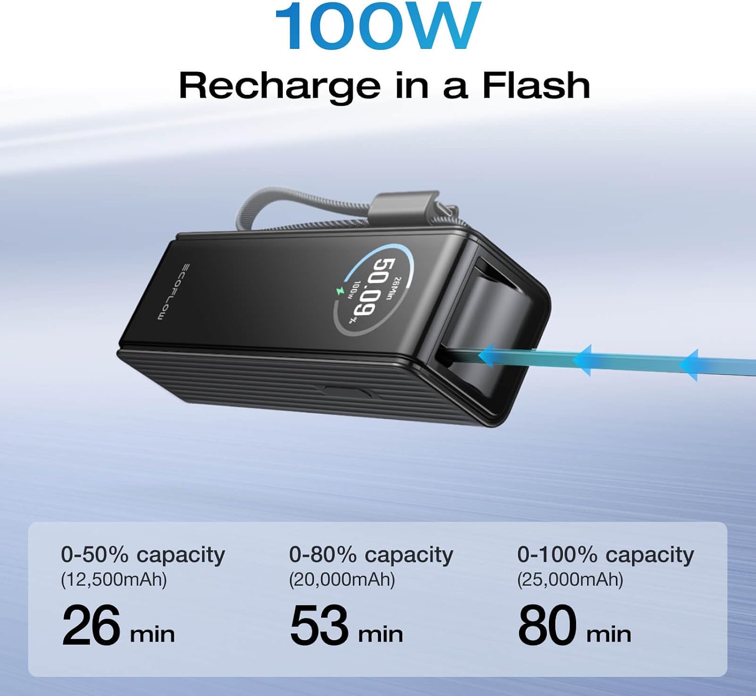 Detalle de EcoFlow Laptop Power Bank 25000mAh 170W with Built-in 100W Cables – UK Edition