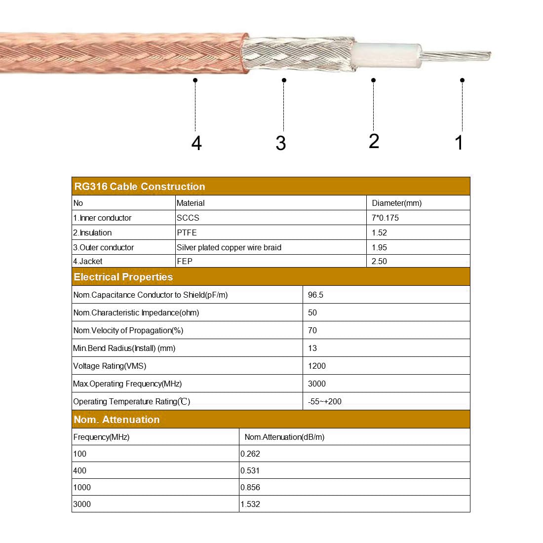 Thumbnail 4 de MACHSWON RG316 Coax Cable 1.5ft