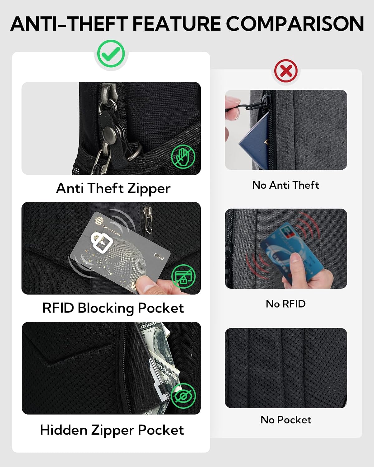 Thumbnail 3 de Waterfly Small Crossbody Sling Bag: RFID Blocking Anti-Theft Chest Pack for Travel, Hiking and Everyday Use