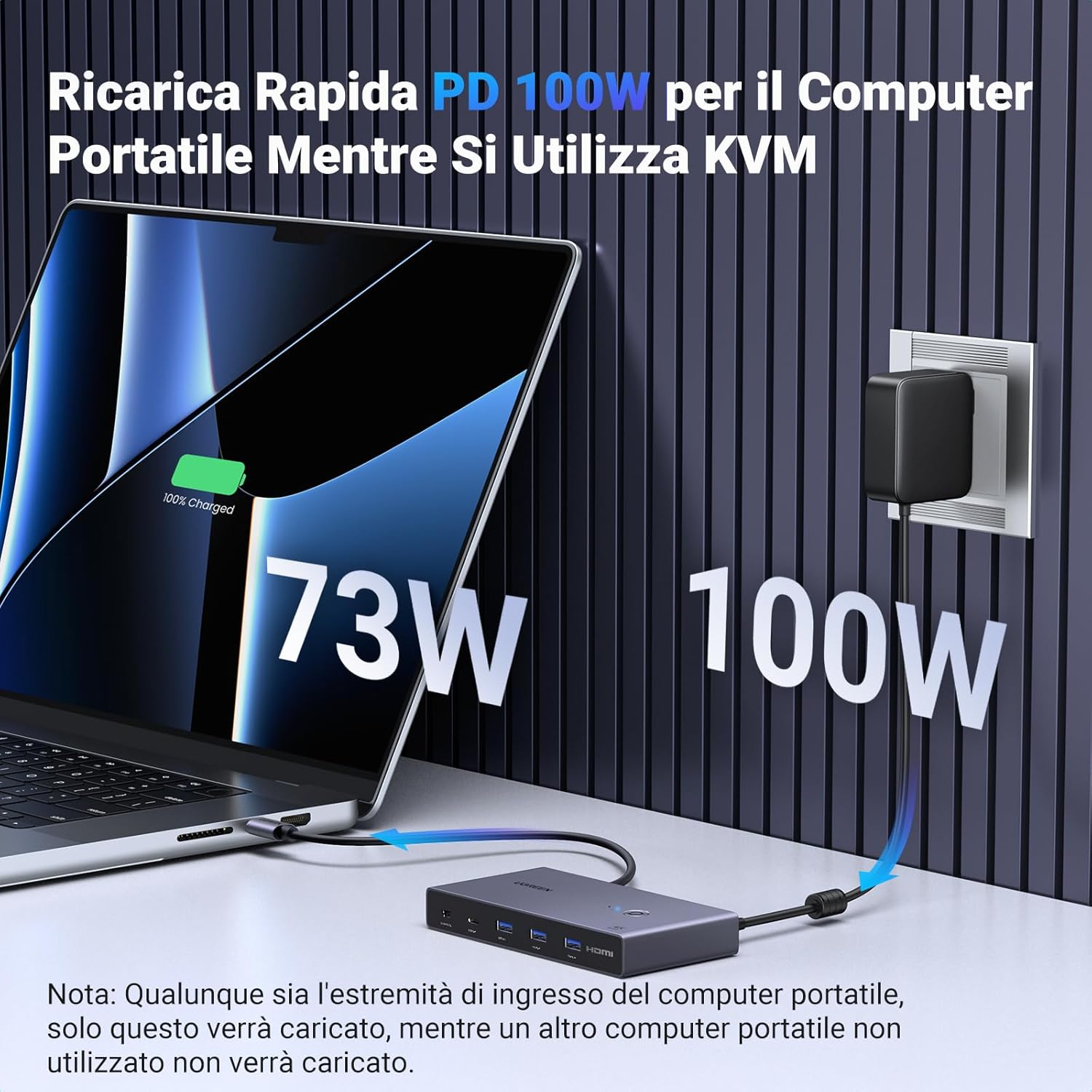 Thumbnail 3 de UGREEN Switch KVM HDMI 2.0 2x2 4K