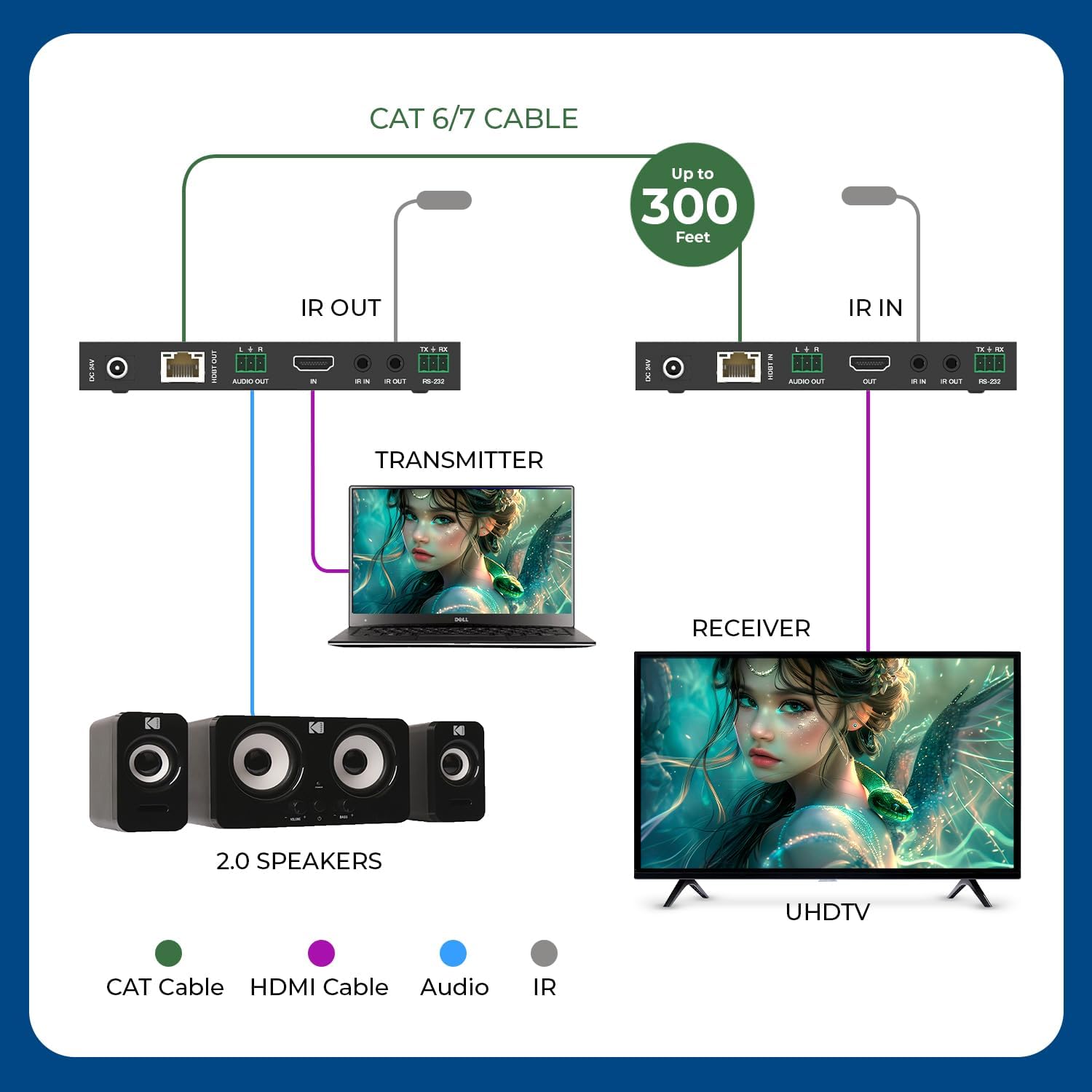 Detalle de Orei BK-EXB400R-K HDMI Extender 400 Ft