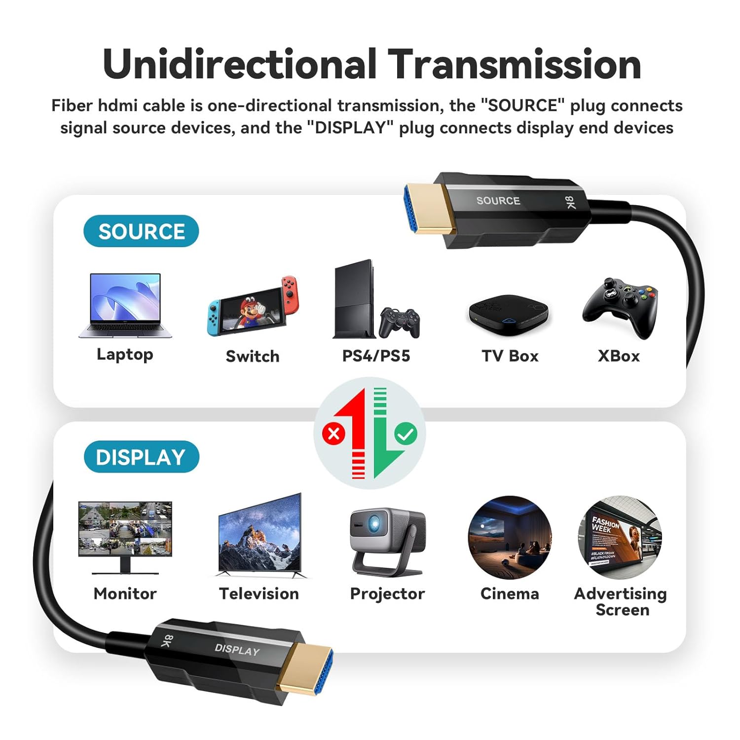 Thumbnail 5 de RUBMUD 8K HDMI 2.1 Cable 15ft for 8K TVs