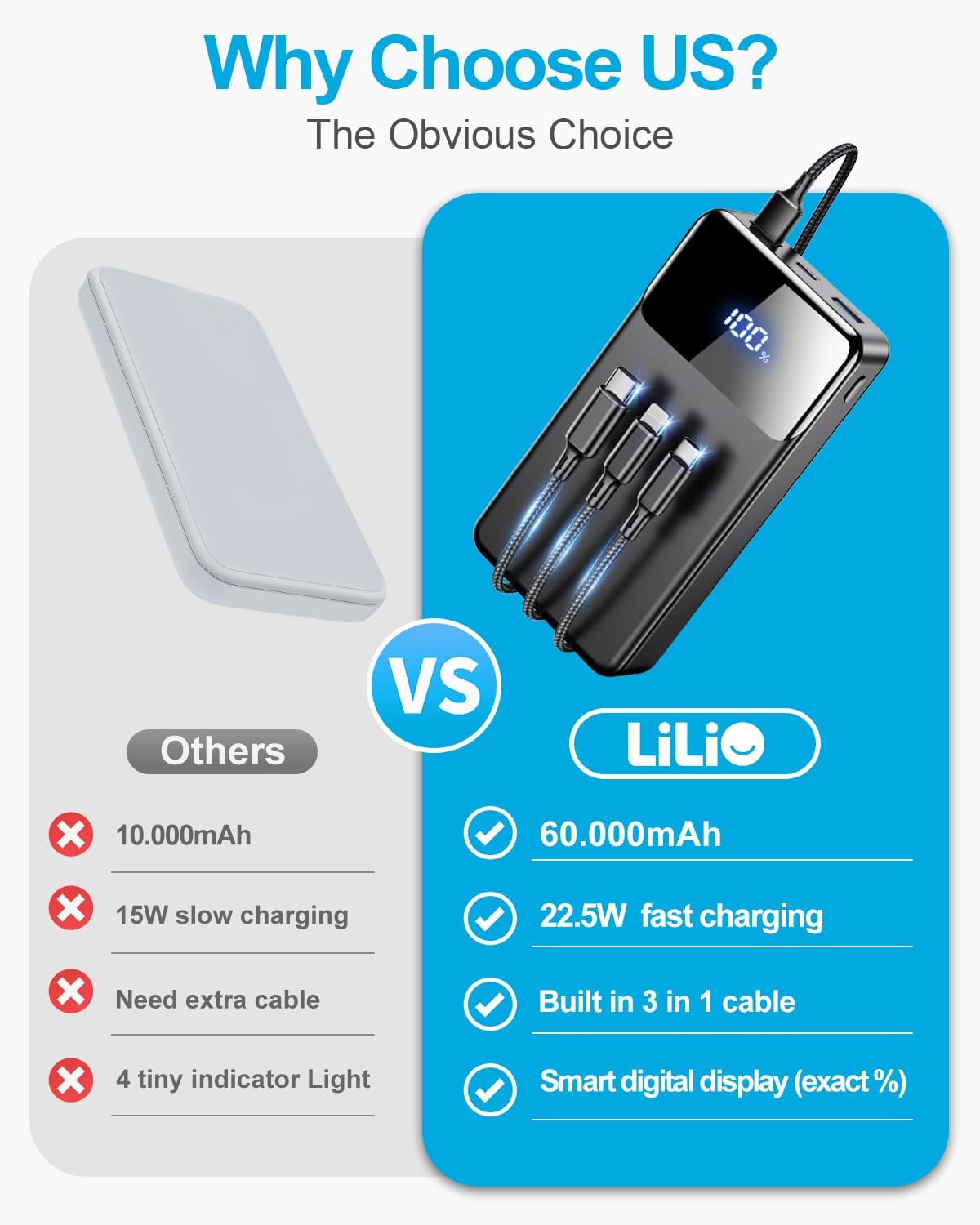 Detalle de LILIO P2 PRO 60,000mAh Power Bank, 22.5W Fast Charging, 3-in-1 Cable