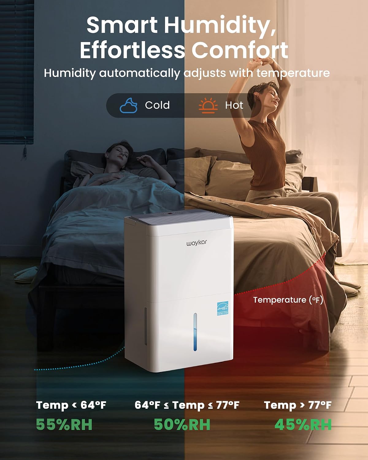 Detalle de Waykar Dehumidifier 120-Pint