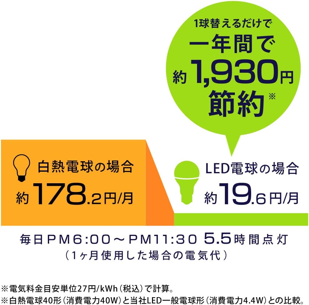 Detalle 1 de アイリスオーヤマ LDA4L-G-4T62P LED電球 E26・40W形相当・電球色・広配光 2個パック