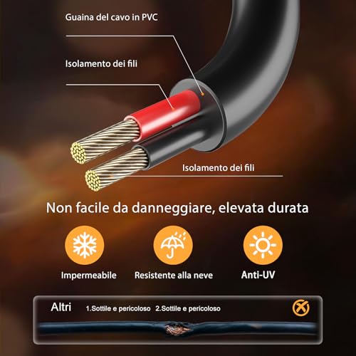 Detalle de Pogestrand Luci Da Esterno Giardino G40 30M LED Catena Luminosa Esterno