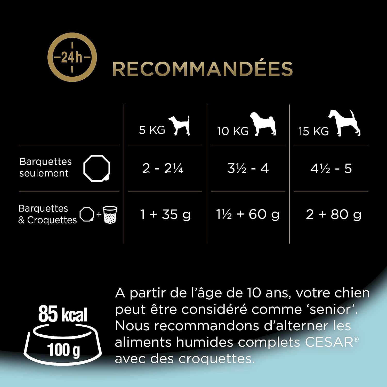 Thumbnail 4 de Cesar Repas pour Chien Senior – 24 Barquettes (Lot de 6 packs 4x150 g) | Pâtée en Gelée à la Dinde/Bœuf/Poulet/Agneau