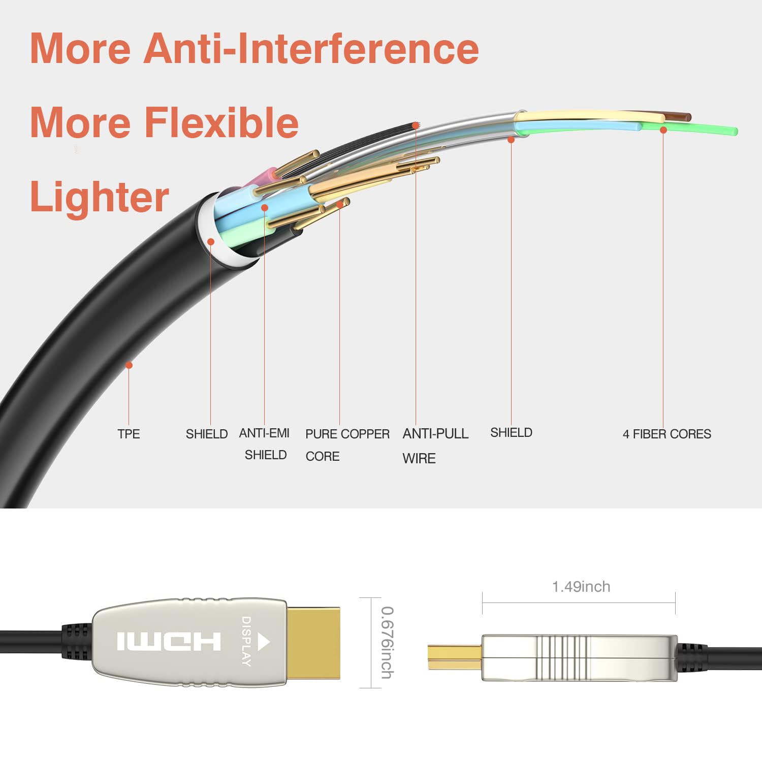 Thumbnail 3 de RUIPRO 4K HDMI Fiber Optic Cable 100 Feet: Ultra Slim, 18Gbps, ARC HDR10