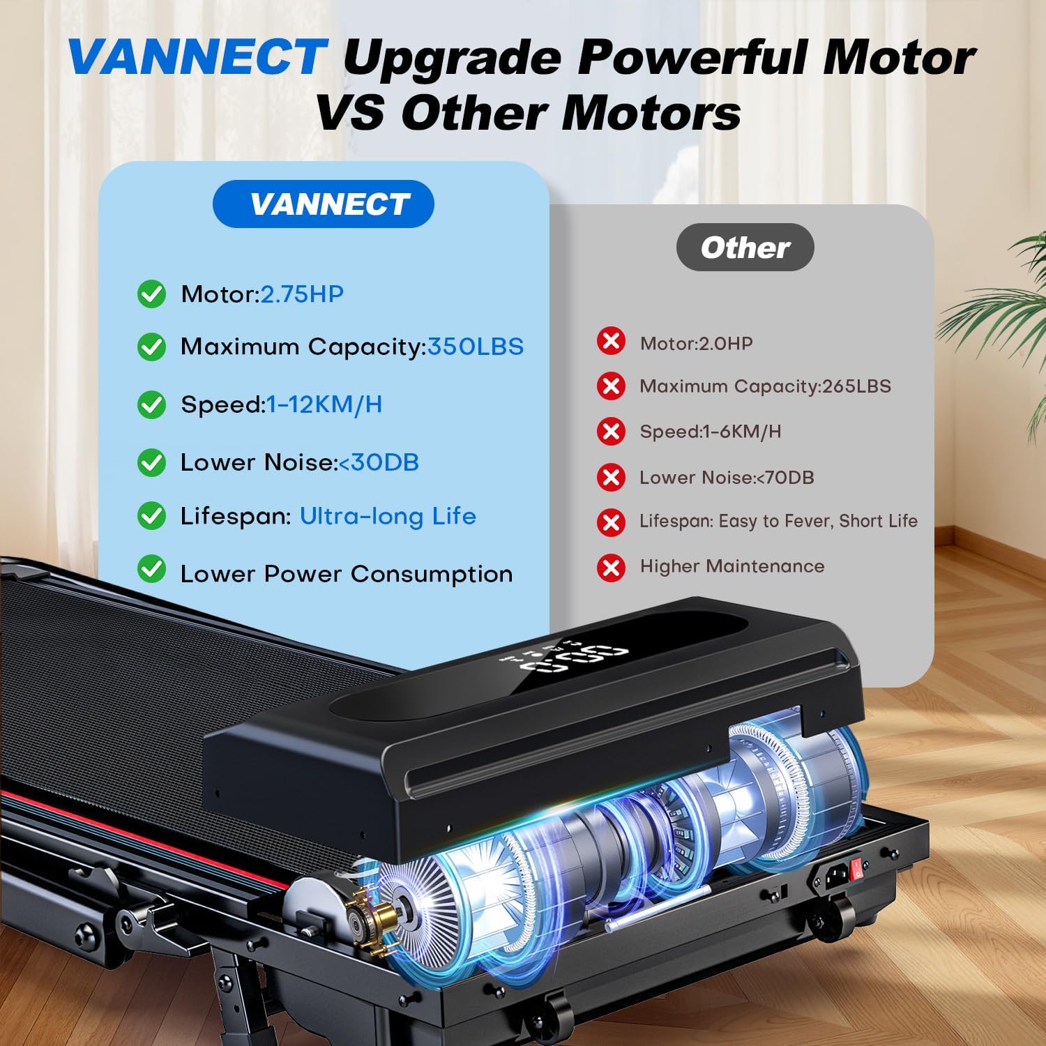 Detalle de 6 in 1 Folding Treadmill 2.75HP 350LBS