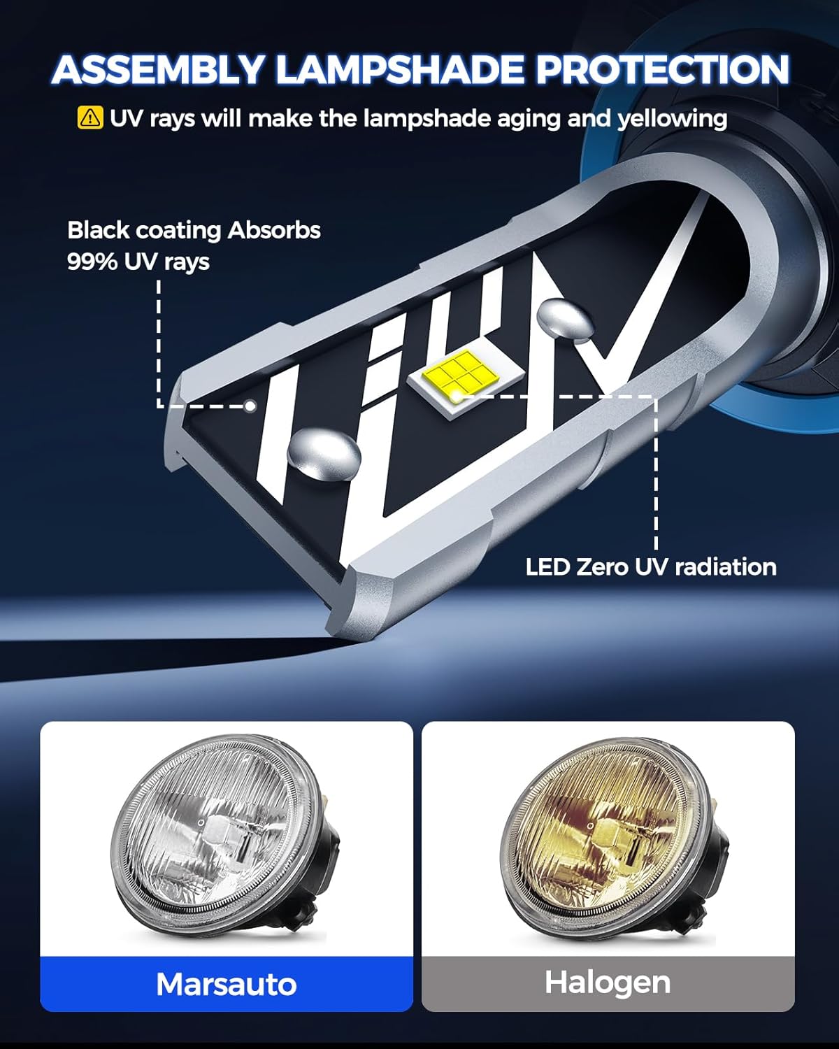 Detalle de Marsauto H11 LED fog light bulb 14000LM