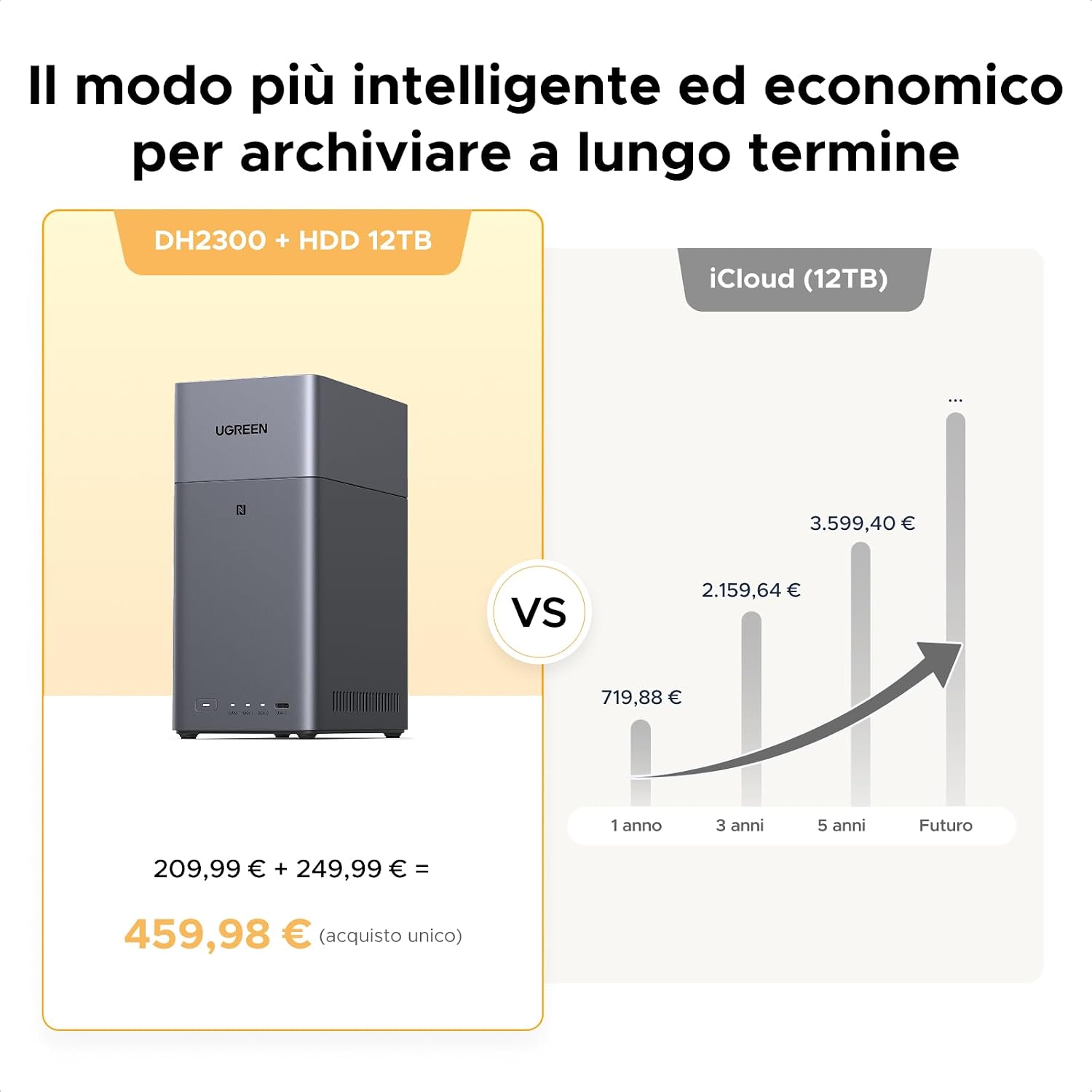 Detalle 1 de UGREEN NASync DH2300 NAS desktop 2 alloggiamenti