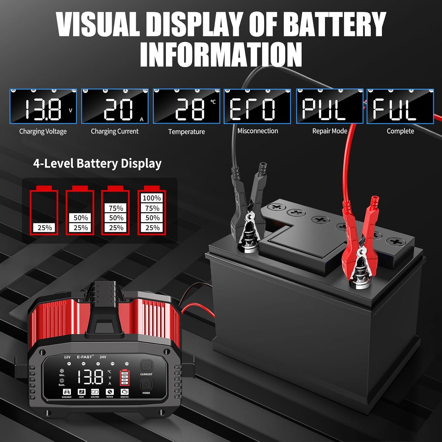 Thumbnail 4 de E-FAST 25A Smart Car Battery Charger (12V/24V) with 200s Booster Mode