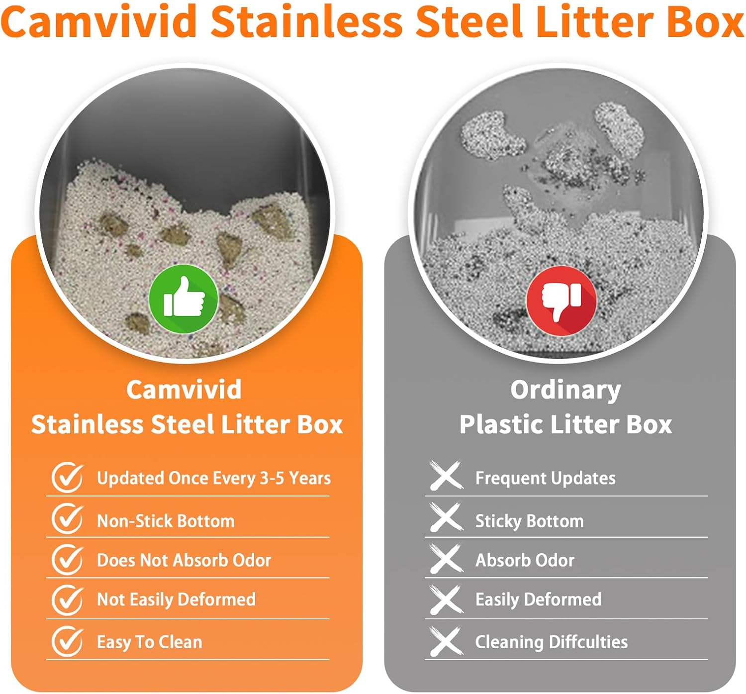 Detalle de Camvivid Cam-US-OTCLBox-abs-2-1 Stainless Steel Cat Litter Box with Lid