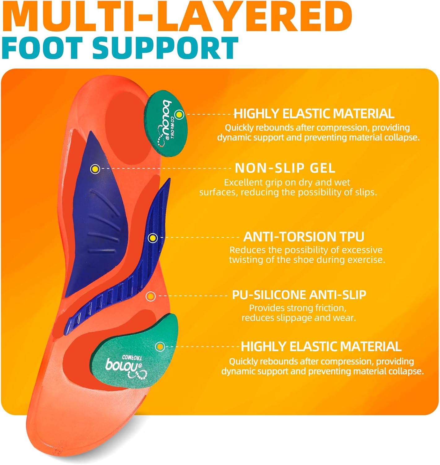 Detalle de Leebey semelles orthopédiques orange pour douleurs au pied (soutien de voûte, pas plats, fasciite plantaire) 45-46