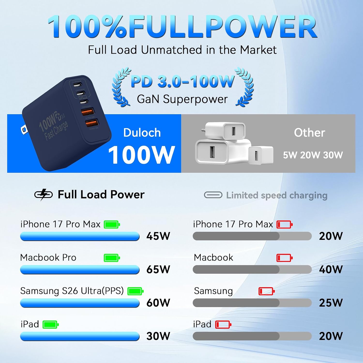 Thumbnail 5 de Duloch XD2021 5-Port USB-C Charger, 100W Total Output
