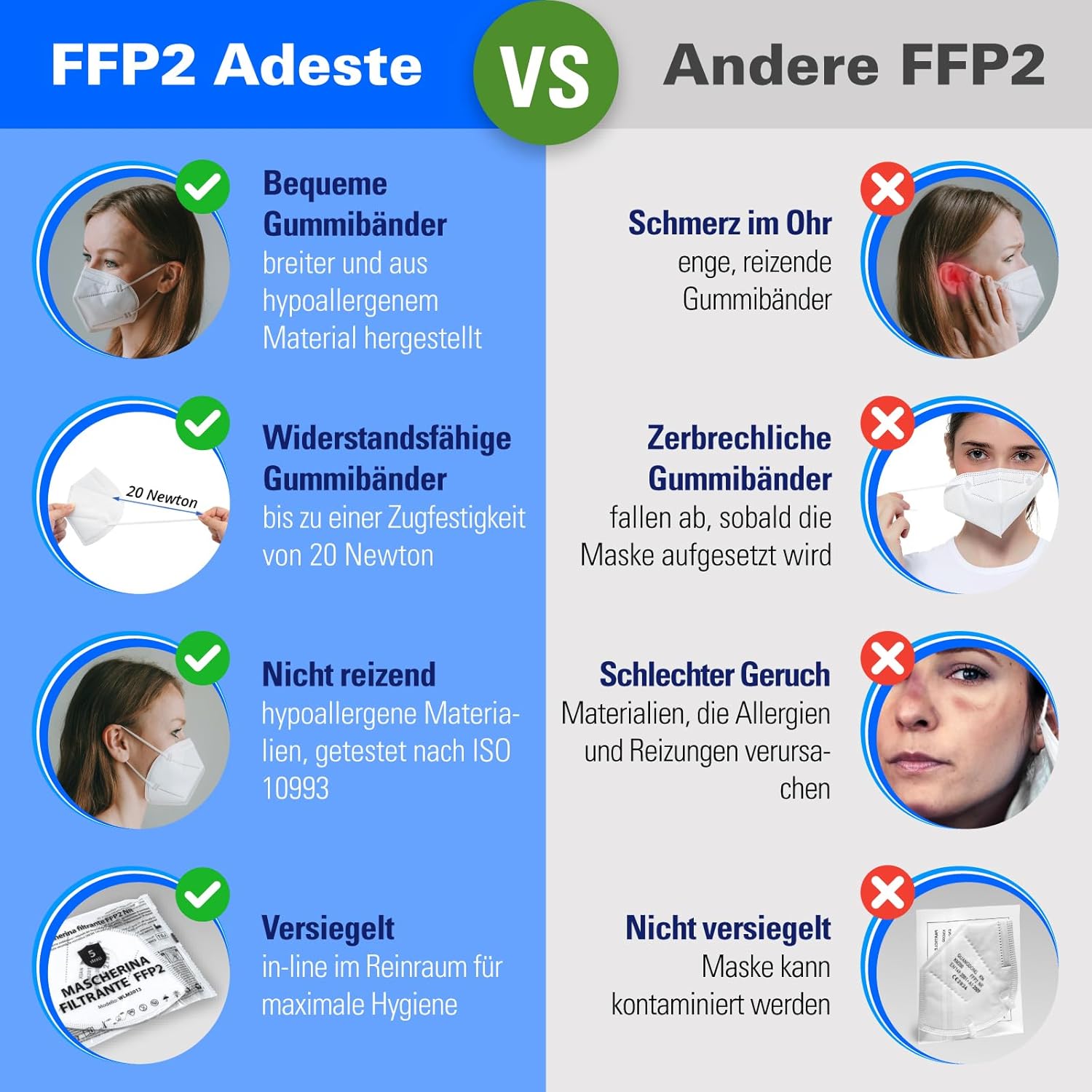 Detalle 2 de ADESTE – 50x FFP2 Maske, 5‑lagig, ventillose Mundschutzmaske EN 149:2001+A1:2009, Weiß, einzeln verpackt