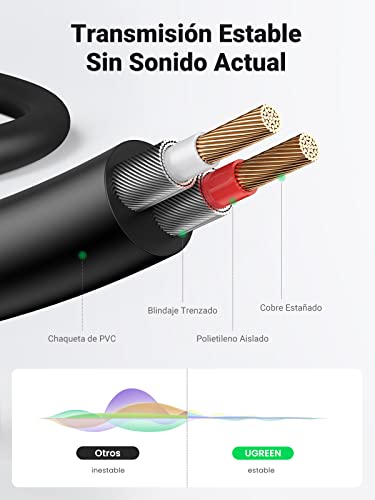 Thumbnail 3 de UGREEN Cable Jack 3.5mm a 2 RCA HiFi (5m) — Audio Estéreo para Móvil, TV y Altavoces