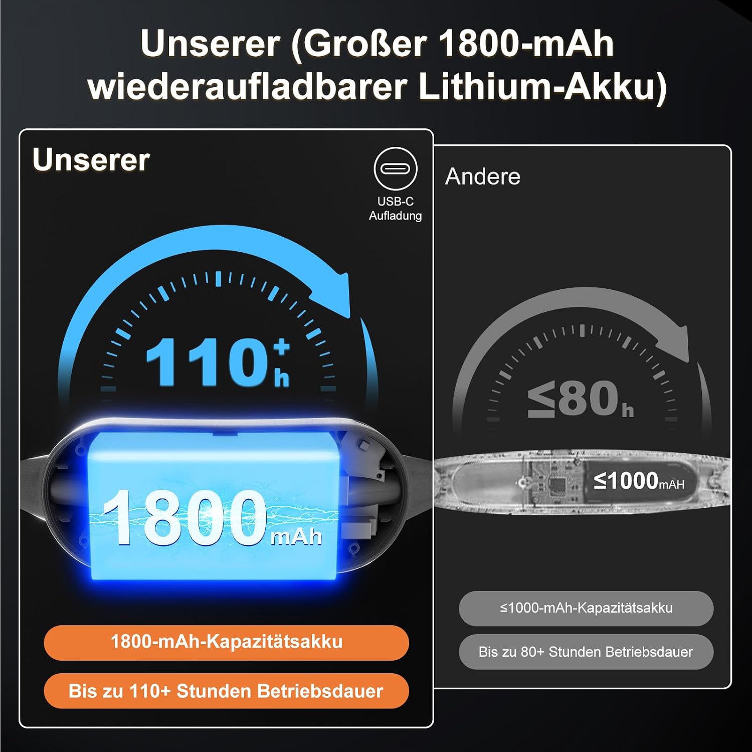 Thumbnail 3 de Kaulsoue Leselampe Hals – freihändiges Leselicht mit 3 Farbtemperaturen, 270° Schwenkbereich und wiederaufladbarem Akku
