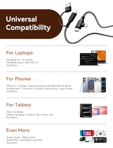 Detalle de ASICEN 100W 2-in-2 Multi Charging Cable, 90° Connector, 1.8m
