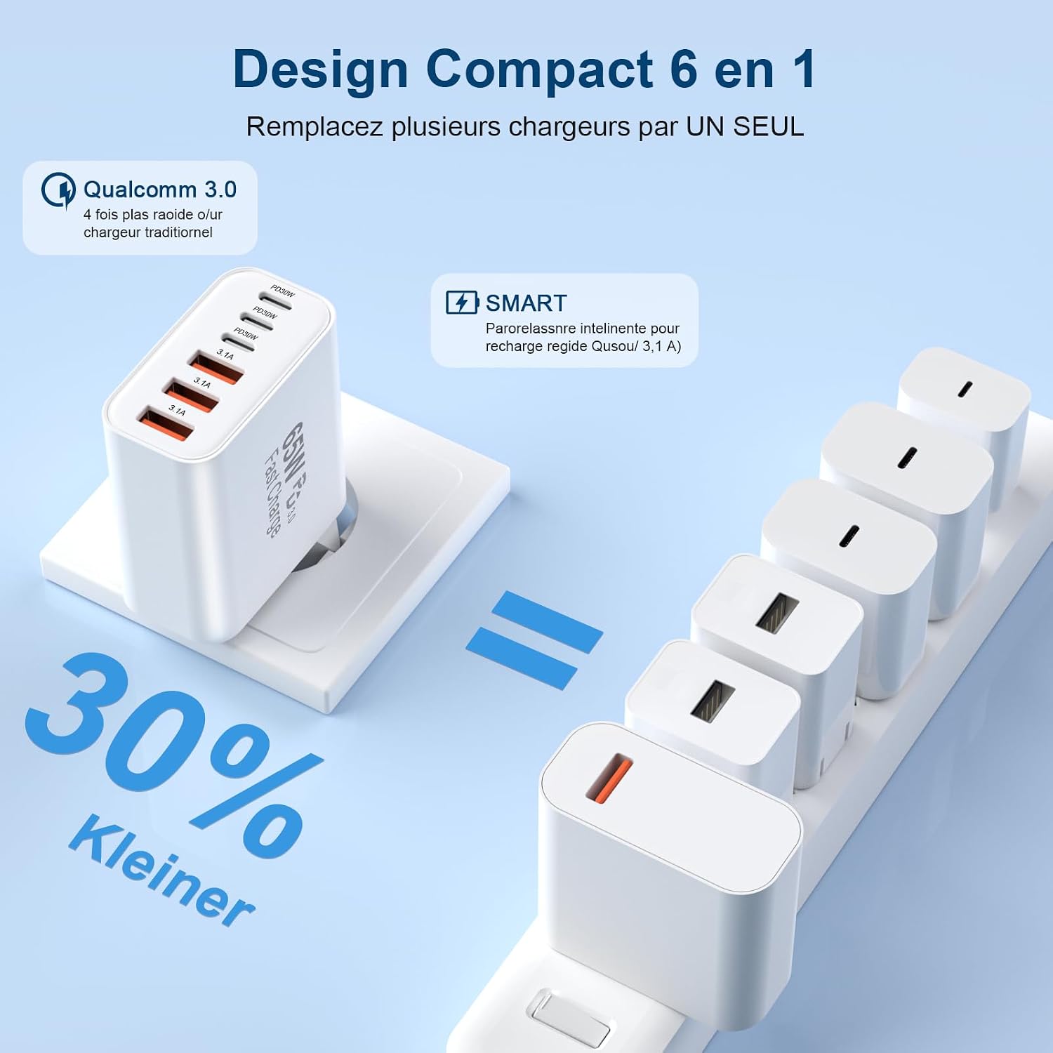 Thumbnail 5 de Chargeur USB C 65W 6 ports
