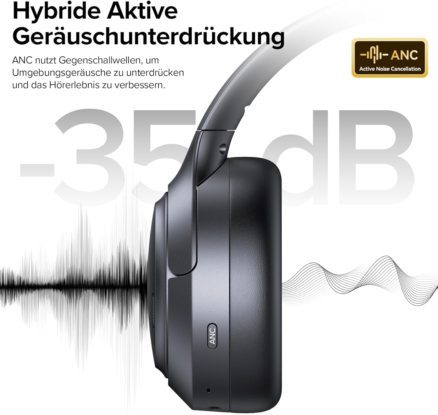 Detalle de ECLVOX Bluetooth Over-Ear Kopfhörer mit 6 ENC Mikrofonen & Hybrid ANC