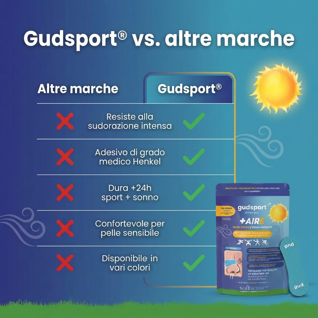 Detalle 2 de Gudsport by GudSlip Cerotti Nasali Sport (30+6): Più Aria, Più Performance