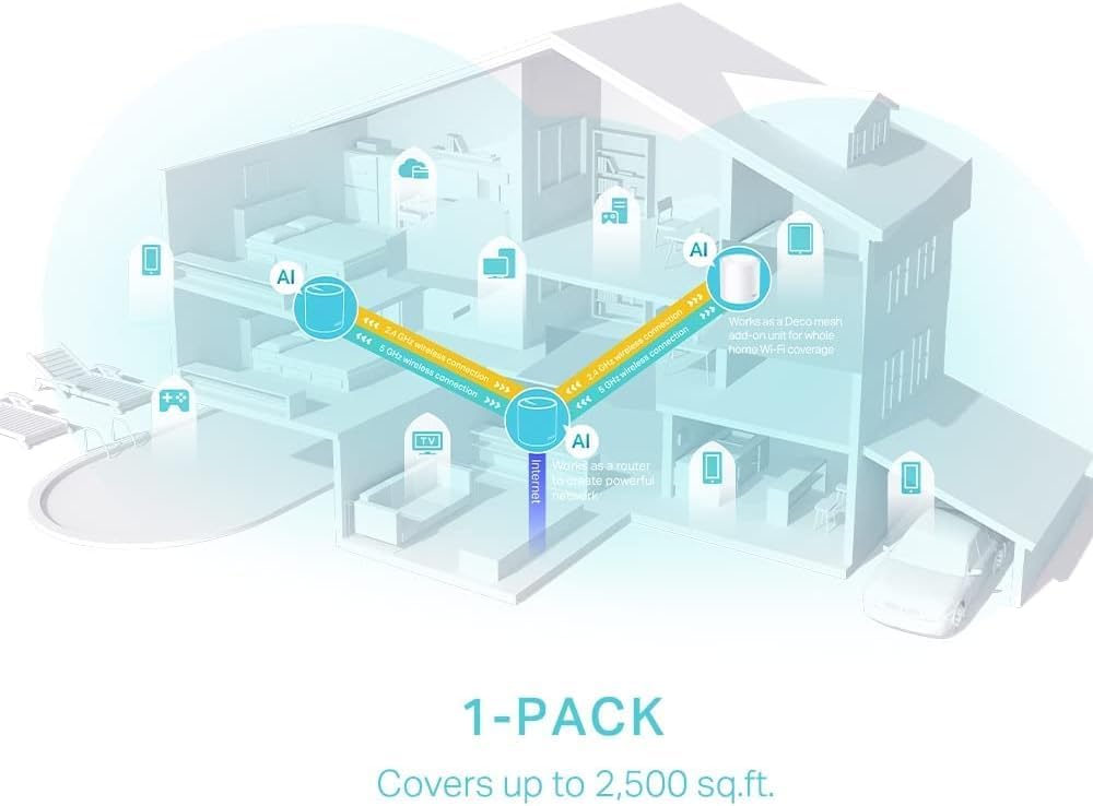 Thumbnail 3 de TP-Link Deco Dual Band Mesh WiFi Router