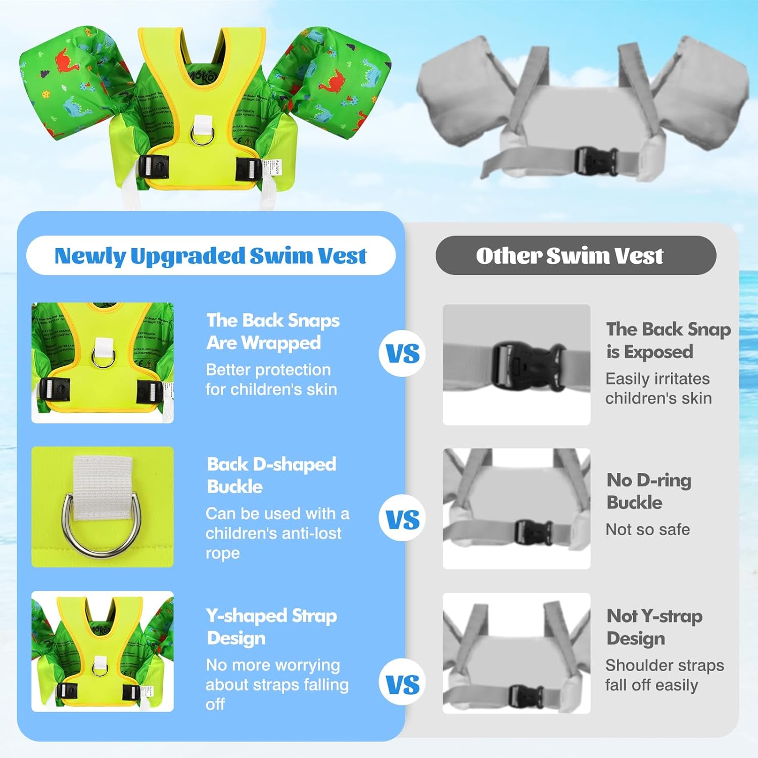 Thumbnail 1 de MoKo Kinder Schwimmflügel (Cartoon Schwimmweste) mit D‑Schnalle & Trageschlaufe