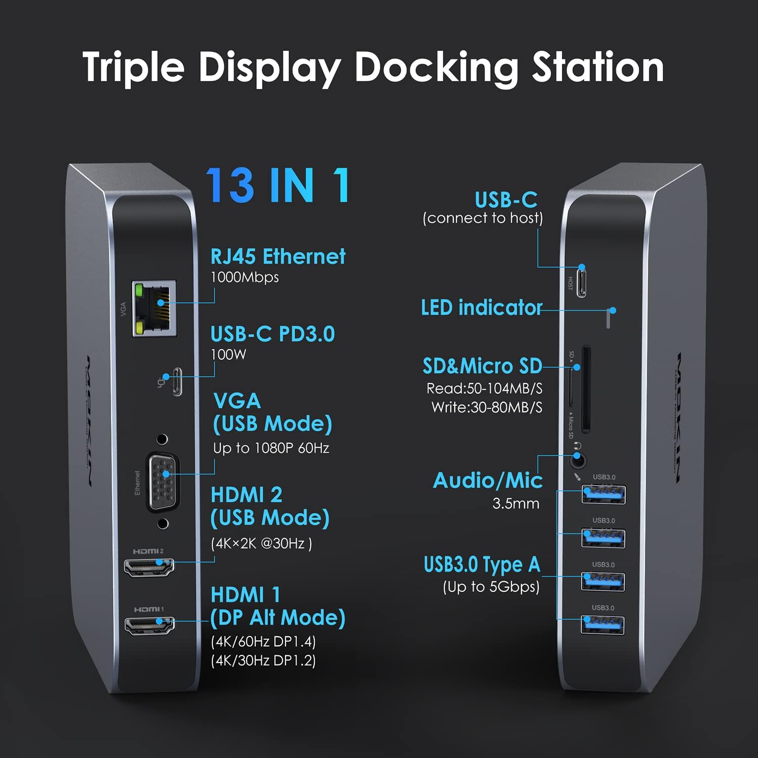 Detalle de MOKiN 13-in-1 USB-C Docking Station für MacBook Air/Pro – 65 W PD, Dual 4K HDMI, USB-A/C, VGA, Ethernet, SD/TF