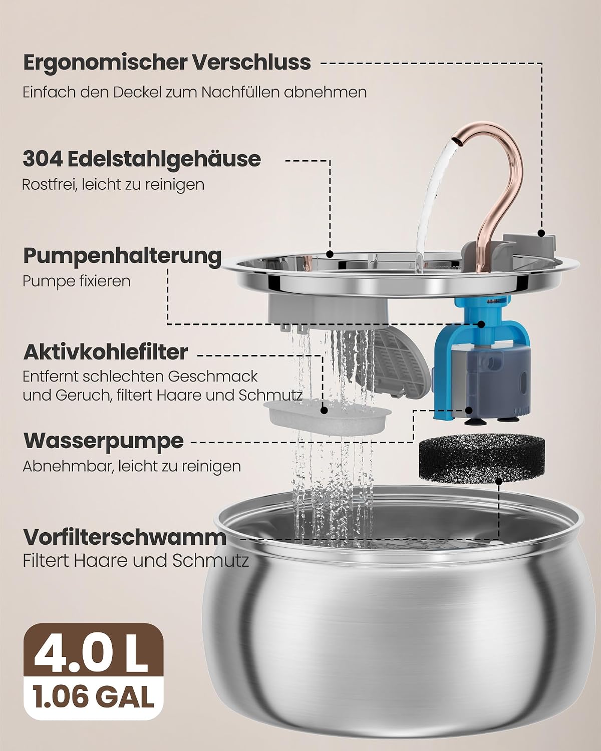 Detalle 2 de TOMXCUTE Katzenbrunnen 4L Trinkbrunnen aus Edelstahl für Katzen 🐾