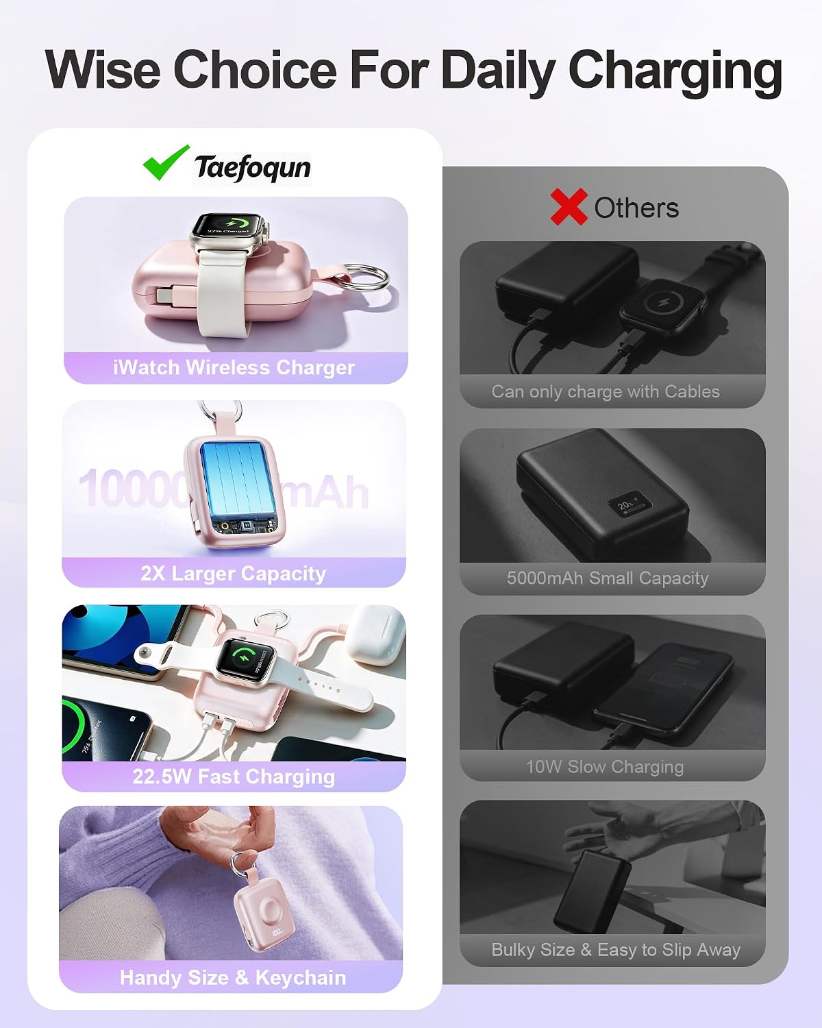Detalle de Portable Charger 10000mAh Power Bank