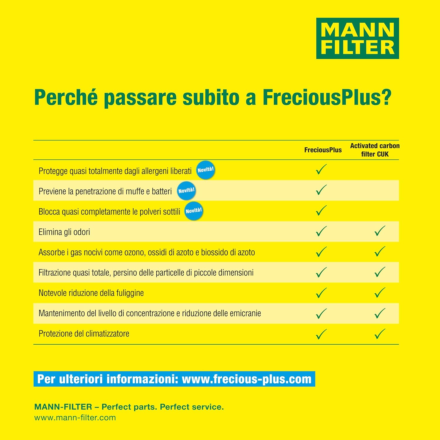 Thumbnail 2 de MANN-FILTER FP 20 006 Filtro aria cabina FreciousPlus – compatibile autovetture e veicoli commerciali