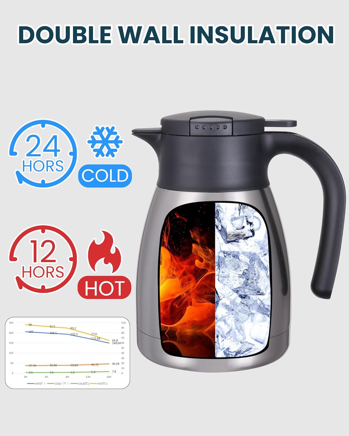 Thumbnail 2 de GiNT 34Oz Thermal Coffee Carafe (Double-Walled Vacuum Insulated Stainless Steel) – 1L Silver