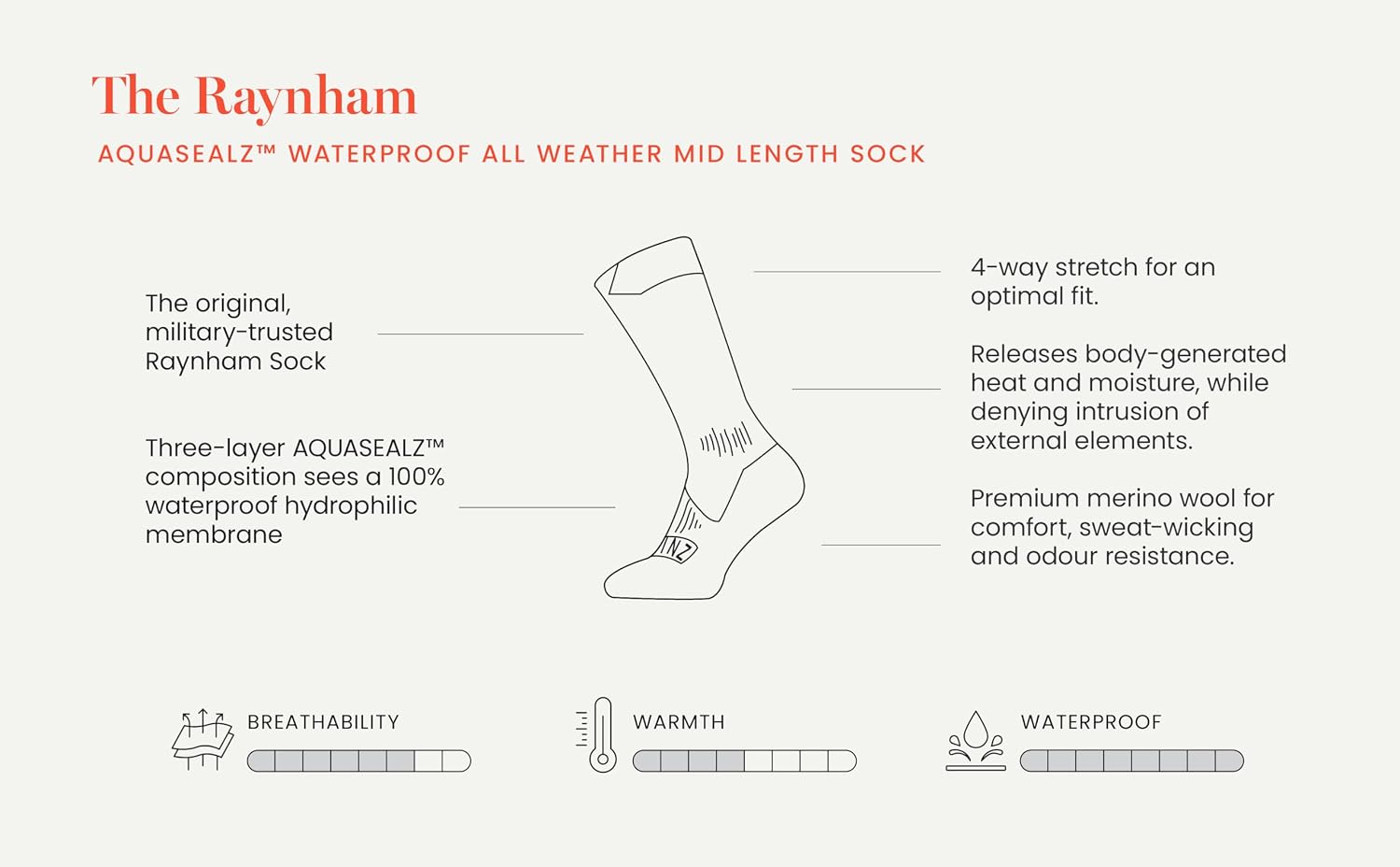 Detalle 1 de Sealskinz Raynham Waterproof mid socks