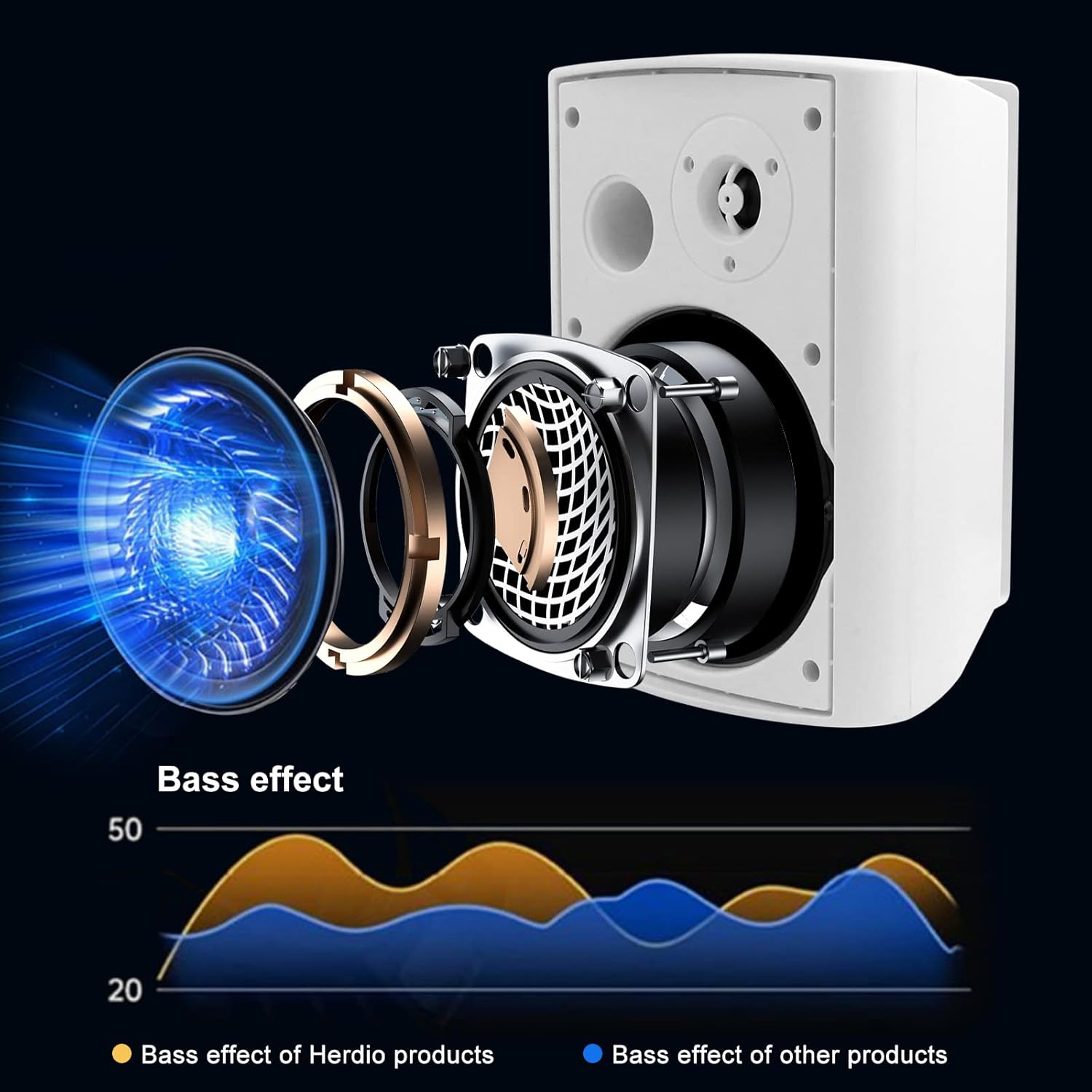 Thumbnail 3 de Herdio 5,25 Zoll Bluetooth Außen-Lautsprecher Set – 600W, IP66, 4 Passivlautsprecher + Verstärkerbox
