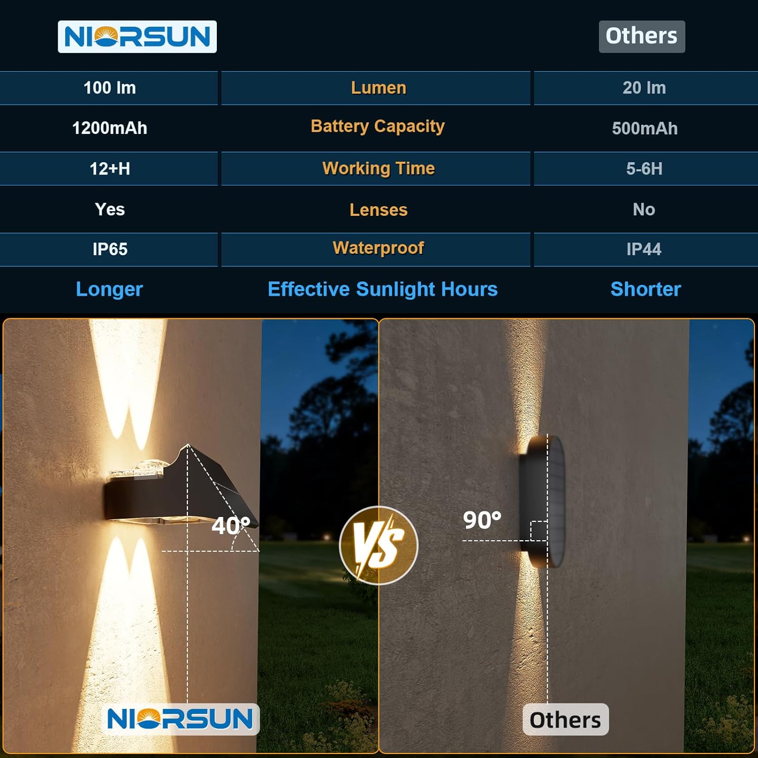 Thumbnail 4 de NIORSUN Lampada Solare da Esterno da Parete (IP65), 8 Pezzi, 3000K/4000K/6500K + RGB, luce su e giù, colore nero