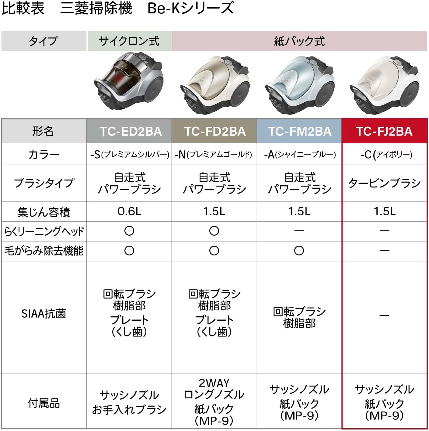 Detalle de 三菱電機 TC-FJ2BA-C 紙パック式掃除機 アイボリー・軽量コンパクト・タービンブラシ