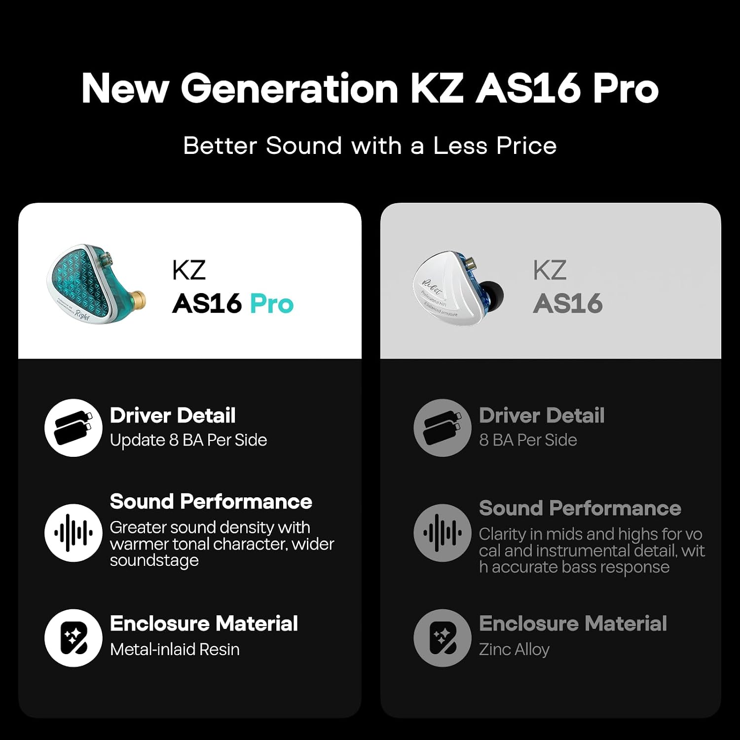 Detalle 2 de Linsoul KZ AS16 Pro 16BA cuffie in-ear HiFi