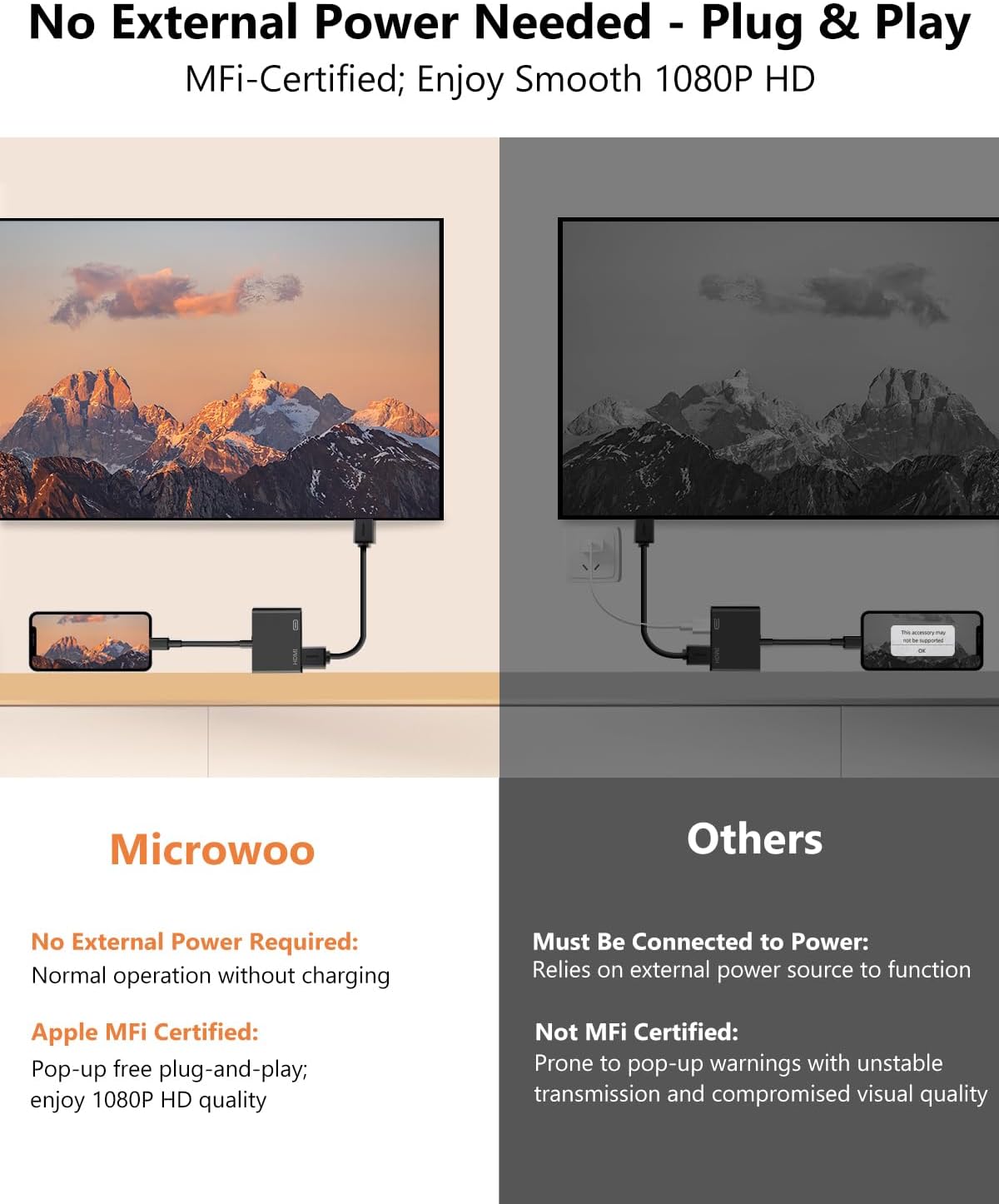 Detalle 2 de Microwoo MICROWOO Lightning-to-HDMI Adapter, 1080p Mirroring, Charging Port