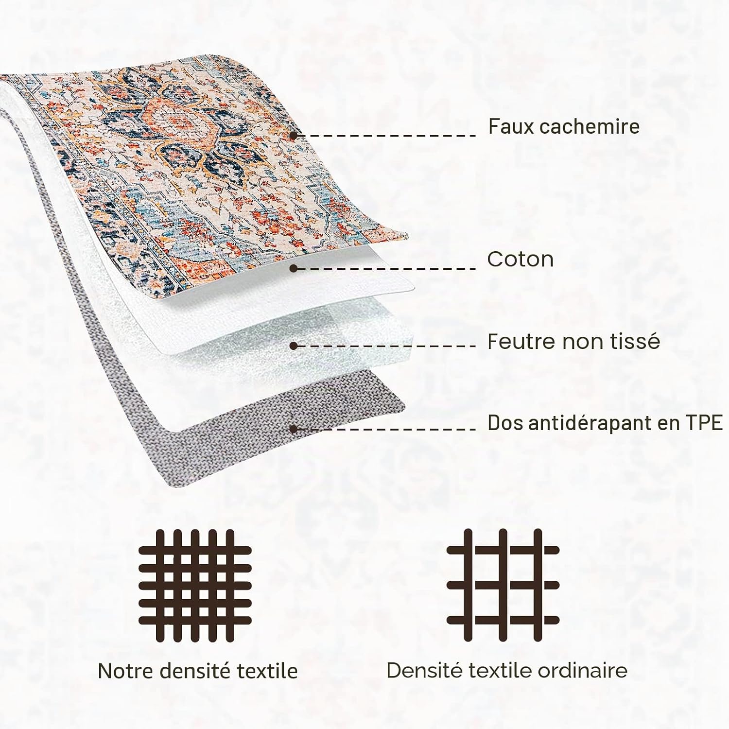 Detalle de CHOSHOME Tapis Salon Antidérapant Lavable en Machine – Poils courts, style vintage multicolore, 300x400 cm