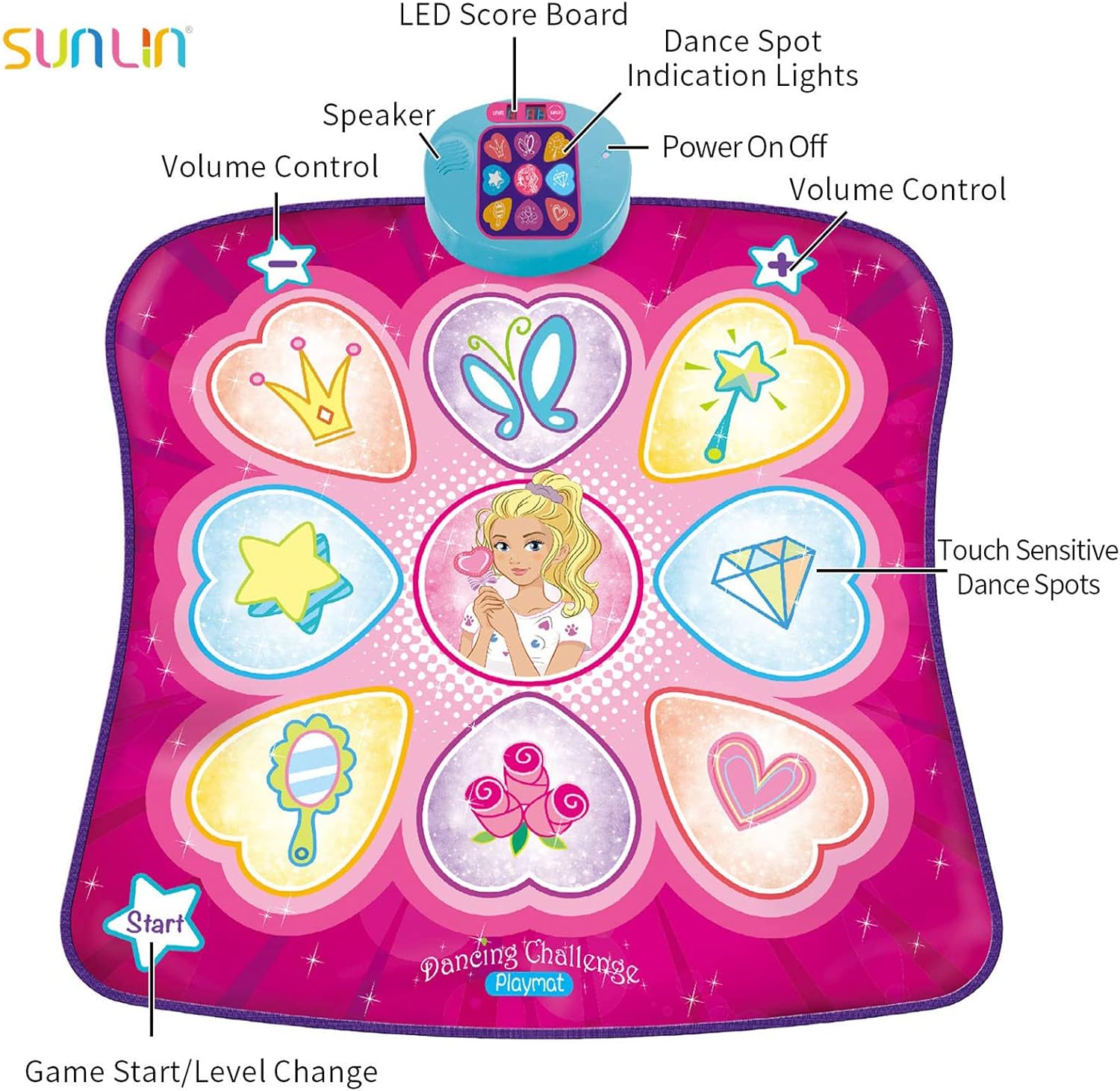 Detalle 2 de SUNLIN Dance Mat 3-Level Rhythm Game Pad 🕺