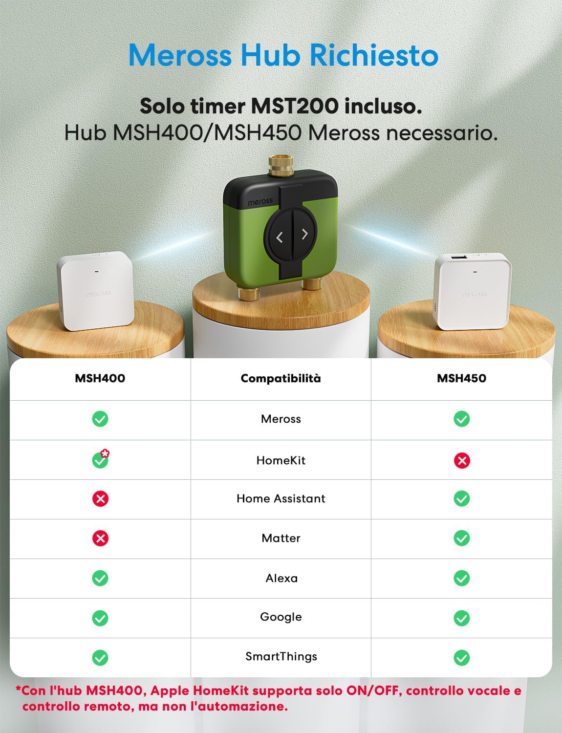 Thumbnail 1 de meross Centralina Irrigazione WiFi 2 Vie MST200 (richiede hub MSH450/MSH400) con ritardo da pioggia e monitoraggio consumi