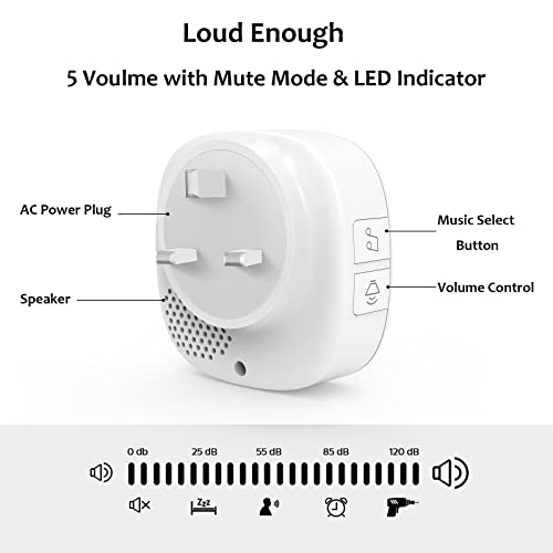 Detalle de SECRUI Wireless Doorbell: Plug-In, Waterproof, 300m Range with 58 Chimes