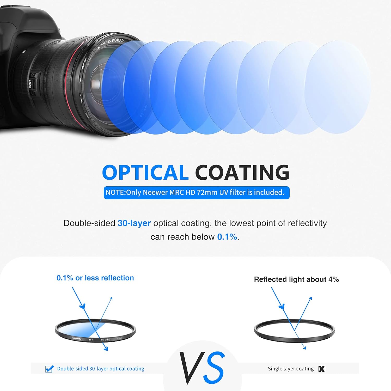 Thumbnail 1 de NEEWER Filtre UV MRC 72 mm à 30 couches – protection optique et contraste amélioré
