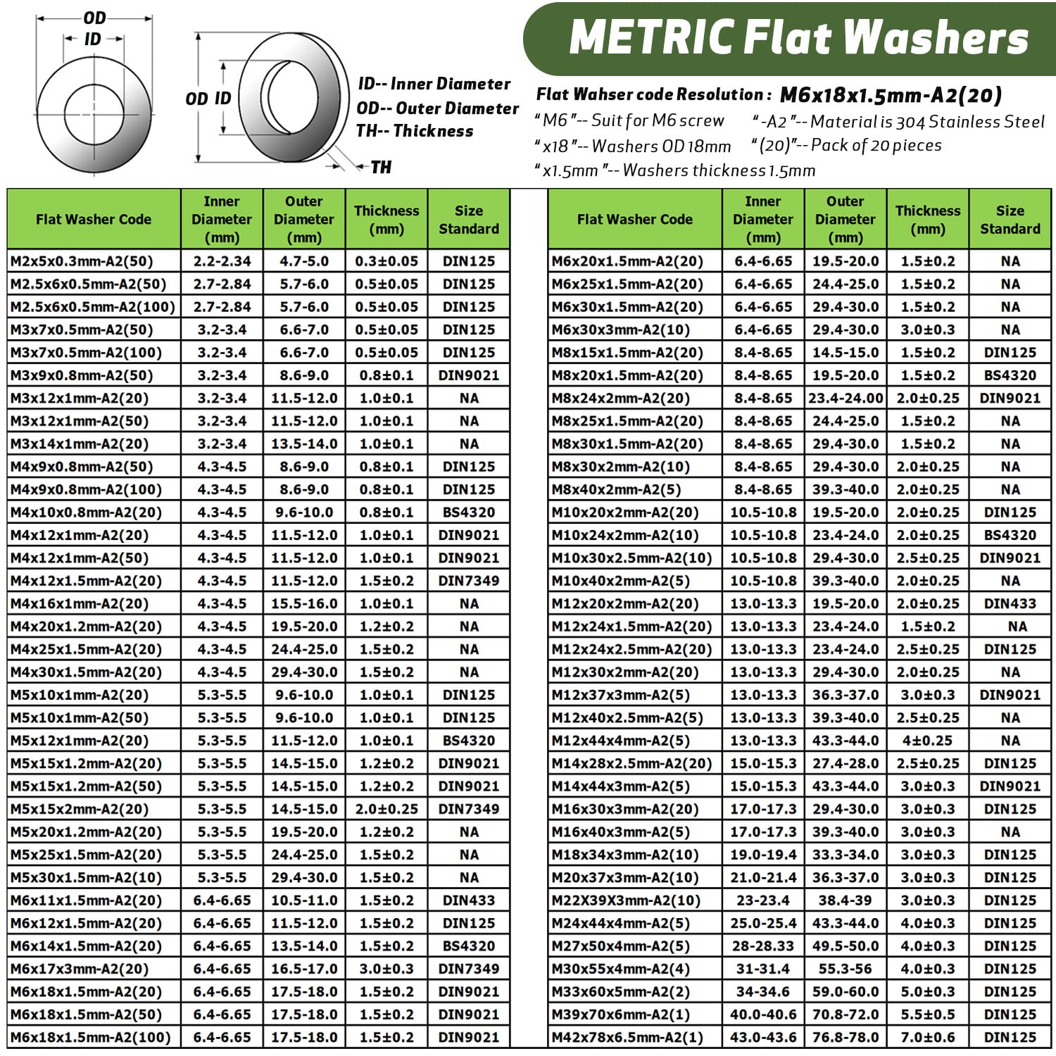 Detalle de AMLOOPH M6 Washers 25mm, 1.5mm Thick, 304 Stainless Steel Penny Washers (20 Pack) – Flat Round Repair Washers