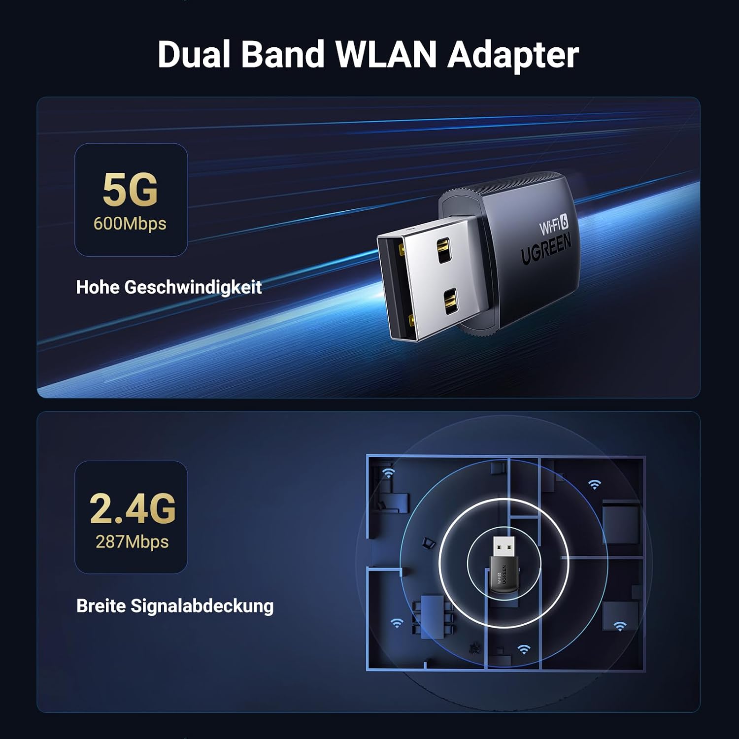 Detalle de UGREEN AX900 WLAN Stick 900 Mbps